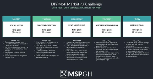 DIY MSP Marketing Challenge