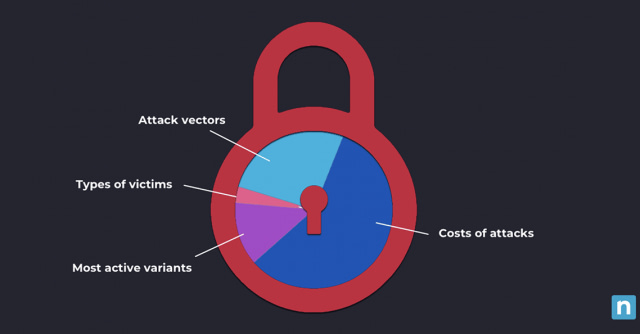 statistiques sur les ransomwares