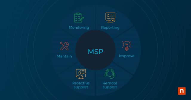 An image of an MSPs responsibilities for the blog How to Choose a Managed Service Provider (MSP): 10 Factors to Consider