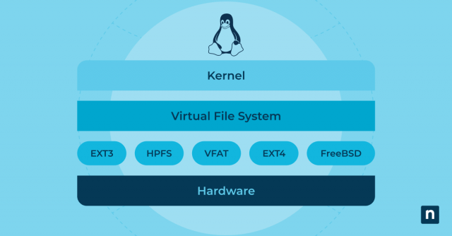 Complete Guide: An Overview of Linux Filesystems blog banner image