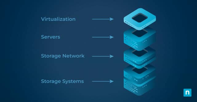 An image of a Converged Infrastructure for the blog "What Is a Converged Infrastructure?"