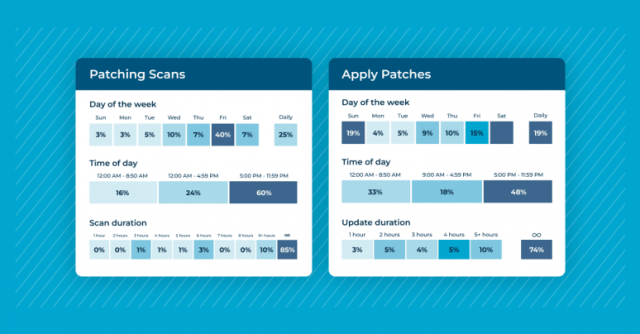 Illustration of patch uninstallation user interface