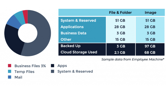 storage