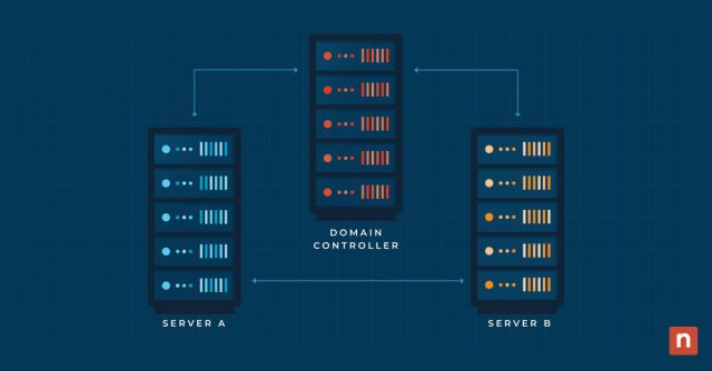 Illustration of servers representing a failover cluster