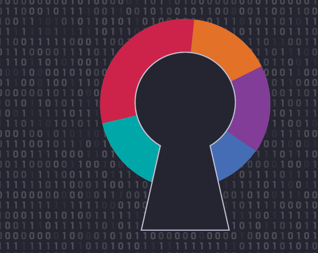 ransomware resiliency report feature