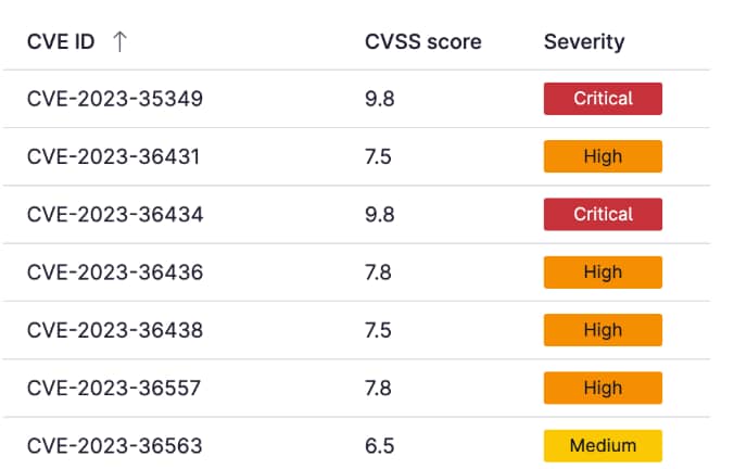 Capture d'écran des scores CVSS de Linux