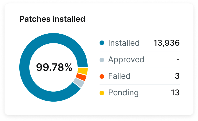 Patches installed screenshot