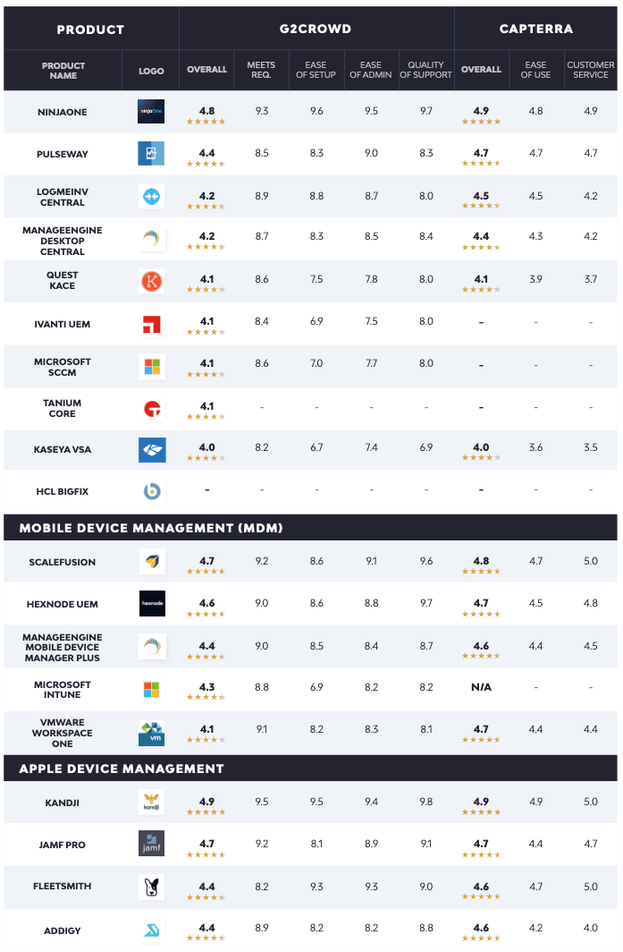 GESTIÓN Y SUPERVISIÓN DE TERMINALES