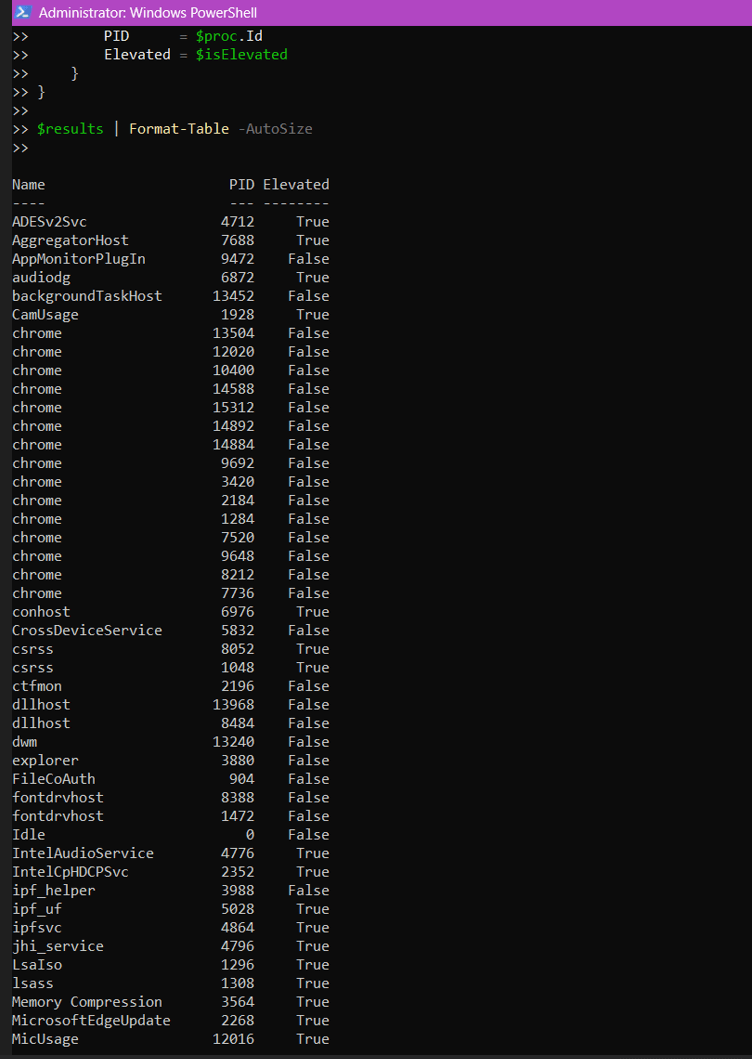 PowerShell Results of Method 2