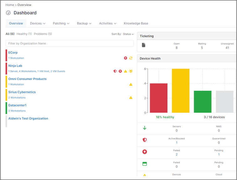 An overview of the system dashboard