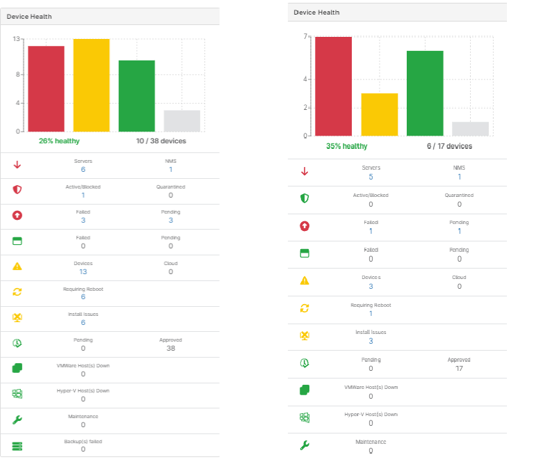 Device health screenshot