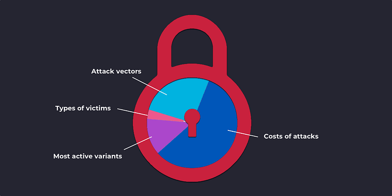 ransomware-statistics-2020