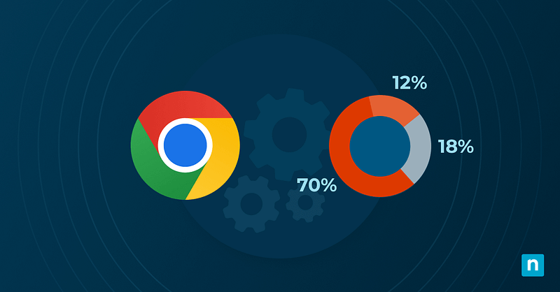 hohe RAM-Auslastung durch Chrome