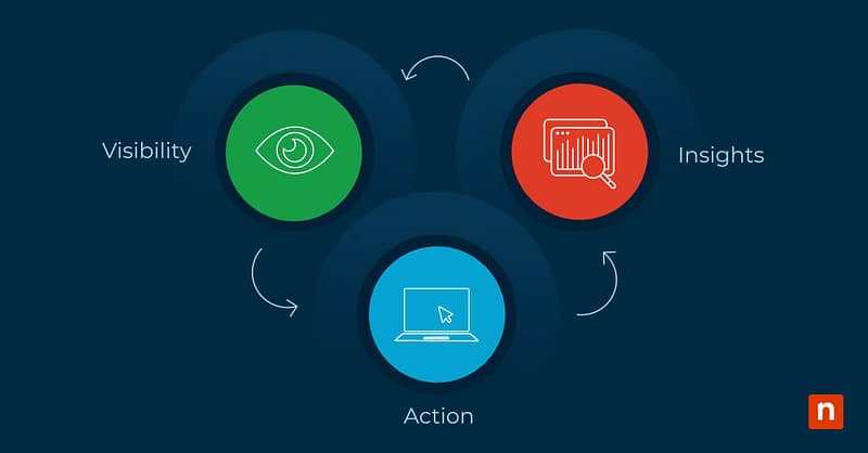 What Is Full Stack Observability & Why Is It Important? What Is Full Stack Observability & Why Is It Important blog banner image