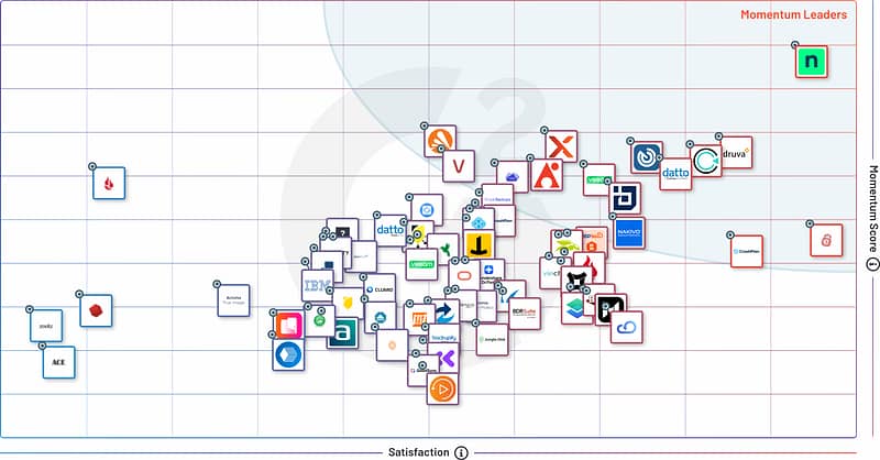 G2 Grid - Backup - Summer 2025