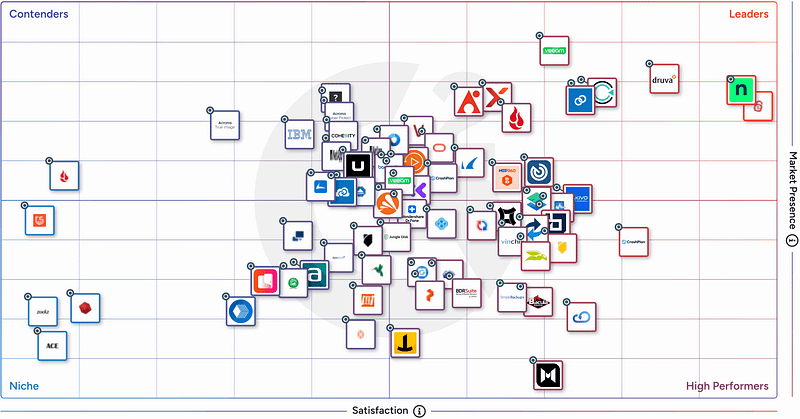 G2 Grid - Online Backup Software - Winter 2026 G2 Grid - Online Backup Software - Winter 2026