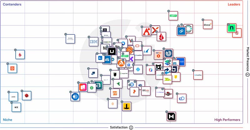 G2 Grid - Online-Backup-Software - Winter 2026 G2 Grid - Online-Backup-Software - Winter 2026