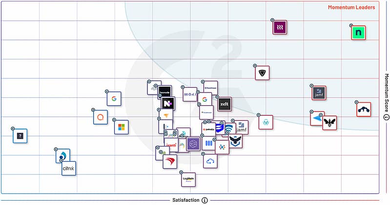 G2 Grid - MDM - Fall 2025