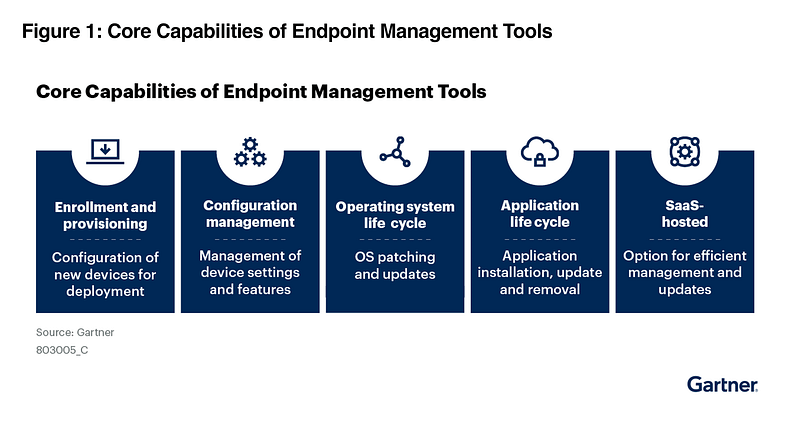 Core Capabilities of Endpoint Management Tools