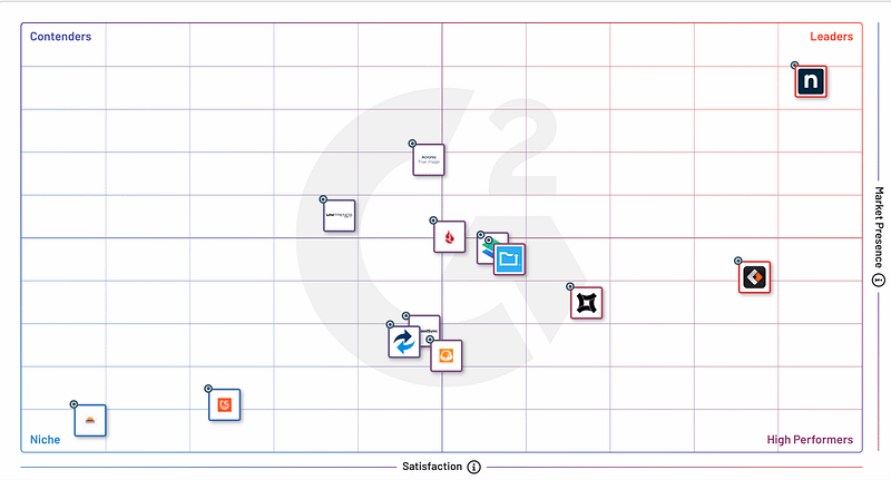 g2-grid-backup-fall-2024