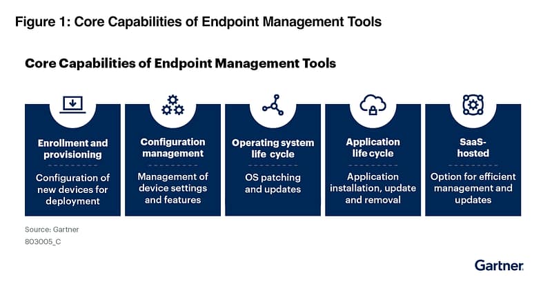 Core Capabilities of Endpoint Management Tools Core Capabilities of Endpoint Management Tools