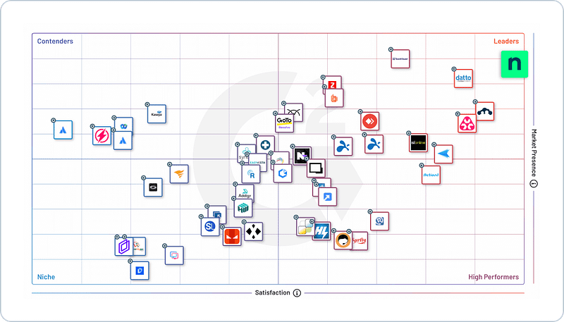 G2 Grid - Remote - Winter 2025