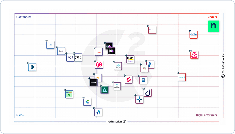 G2-Netz - RMM - Winter 2025