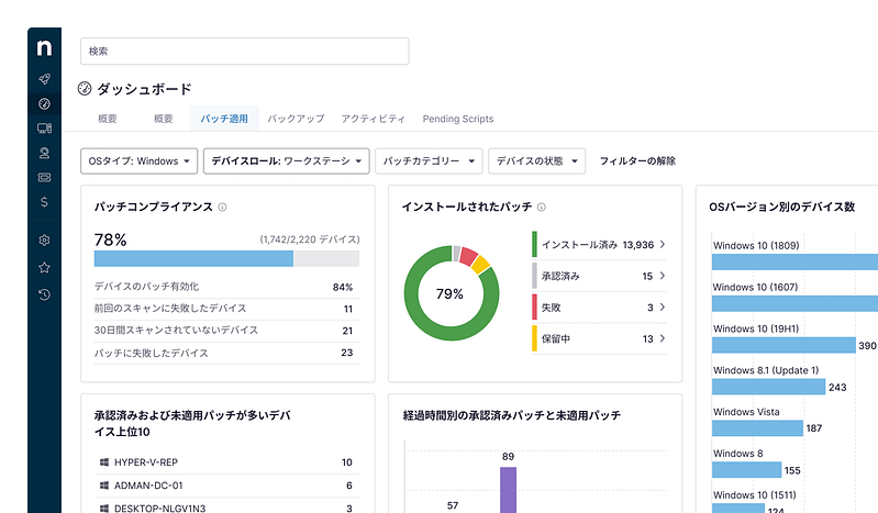 NinjaOne dashboard for IT