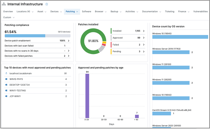 Automated Patch Deployment Automated Patch Deployment featured image