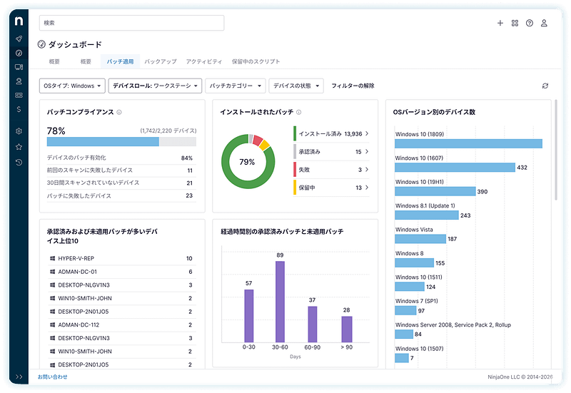 NinjaOne Dashboard screenshot