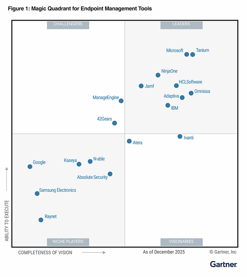 gartner-mq-grid-final-2026