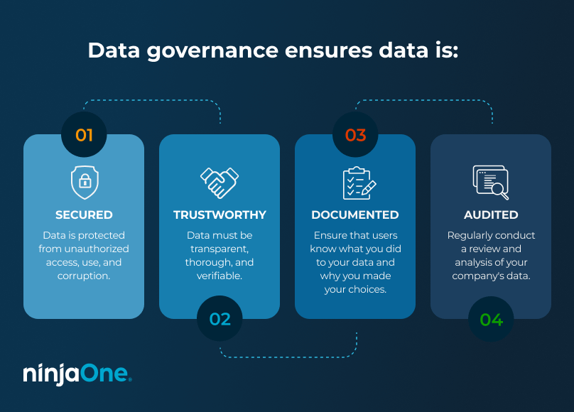 Benefits of data governance graphic