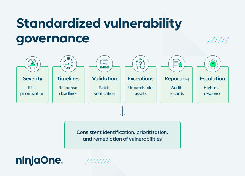 Standardizing vulnerability policies