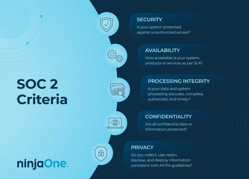 SOC 2 Criteria Graphic