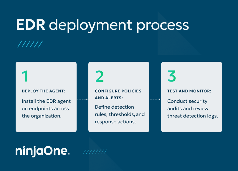 EDR deployment process blog banner