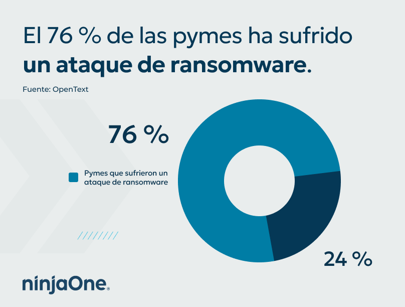 Las pymes han sufrido un ataque de ransomware