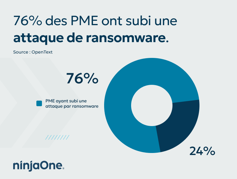 Les PME ont subi une attaque de ransomware
