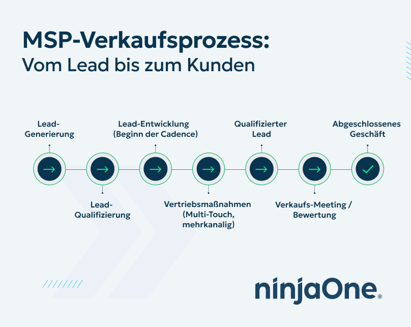 MSP-Sales-Funnel