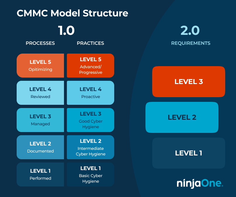 Graphique CCMC v1 vs v2