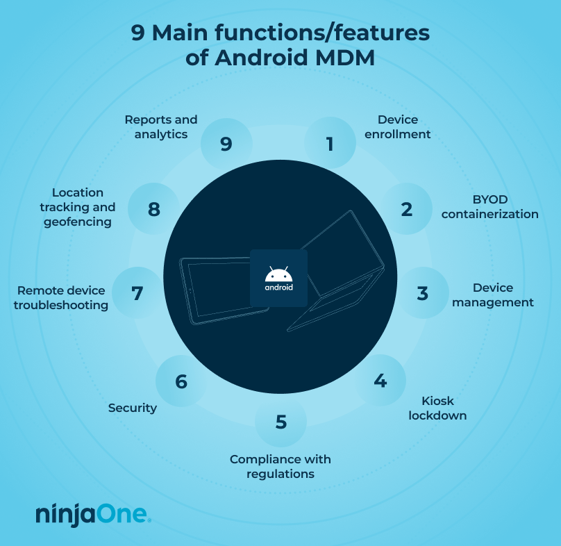 Android MDM main functions graphic