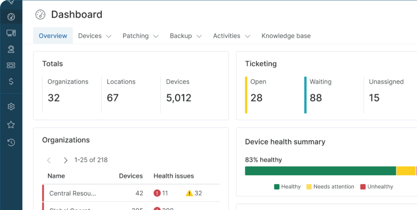 usecases-product-dashboard