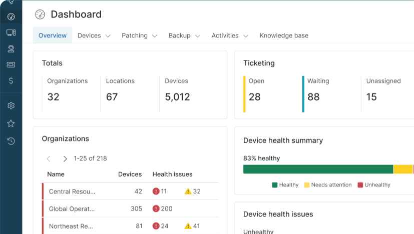 usecases-dashboard-endpoint-management