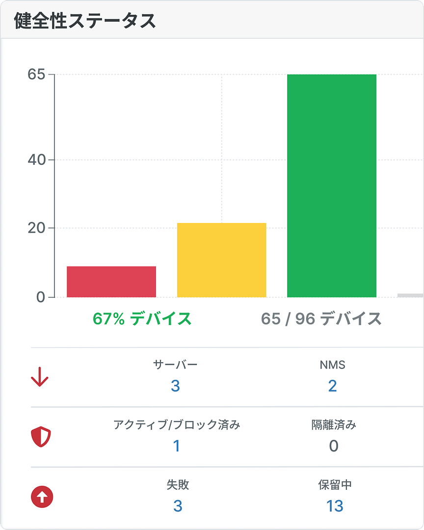 Device health screenshot
