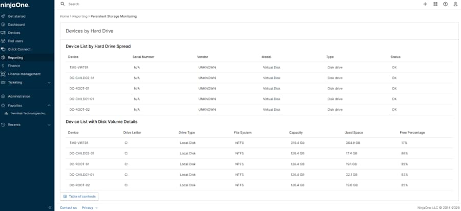 Persistent Storage Monitoring