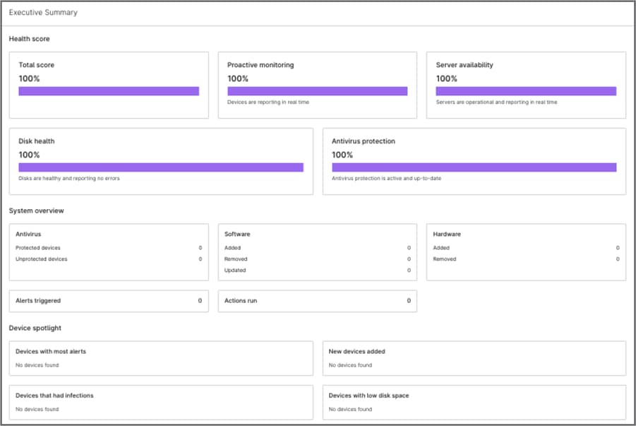 Cloud Reporting with NinjaOne RMM featured image