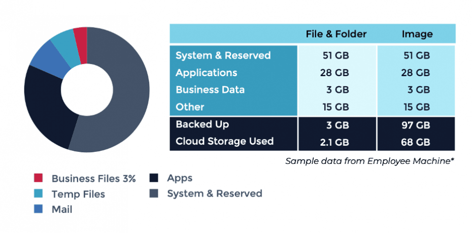 storage