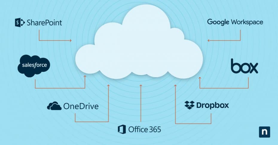 N1-0611-SaaS-Backup-blog-image