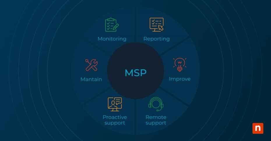 An image of an MSPs responsibilities for the blog How to Choose a Managed Service Provider (MSP): 10 Factors to Consider
