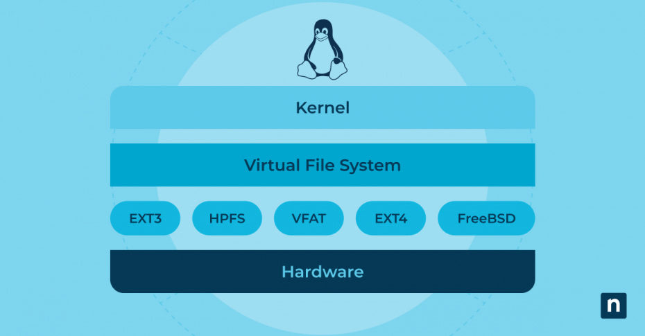 Complete Guide: An Overview of Linux Filesystems