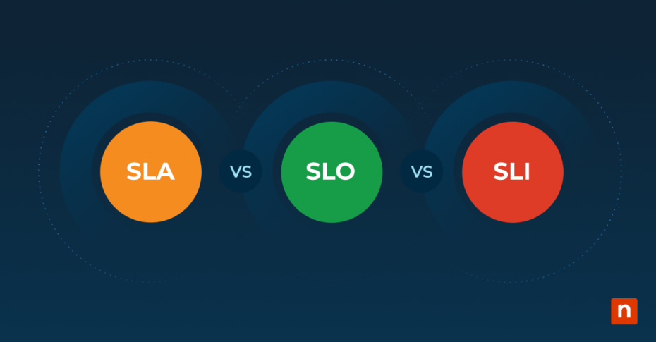 SLA vs. SLO vs. SLI: Key Differences blog banner image